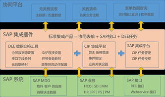 致远互联协同运营中台 SAP 探索企业数字化供应链管理新实践
