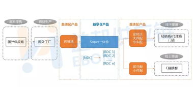 变局 仓配物流行业如何抓住全球化与新零售的战略机会点 益邦控股