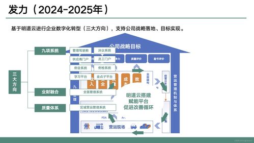 大型供应链物流企业的数字化转型方法论