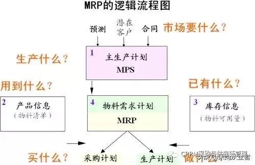 如何成为一个成功的供应链管理总监