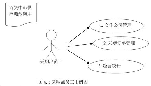 基于java的百货中心供应链管理系统设计与实现