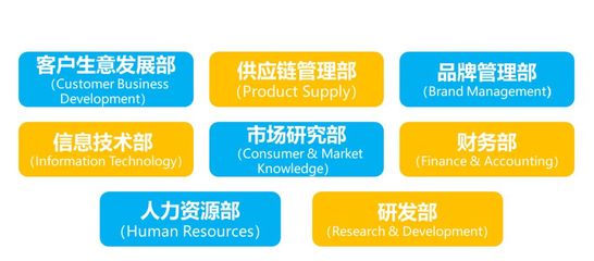 你造吗?还有五天,你就可能失去宝洁OFFER了