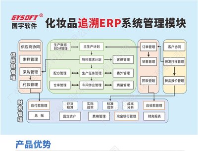 化妆品ERP国宇软件工厂105条生产追溯质检管理公司销售财务系统