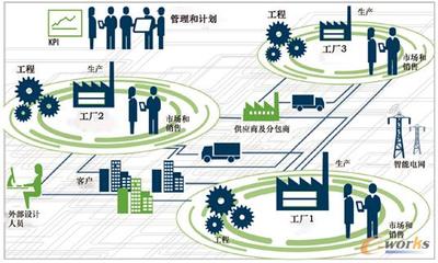 数据在智能工厂自动流动需要过“几关”?-拓步ERP|ERP系统|ERP软件|免费ERP系统软件|免费进销存软件|生产管理软件|文档管理软件|仓库管理软件|免费下载-深圳拓步软件公司